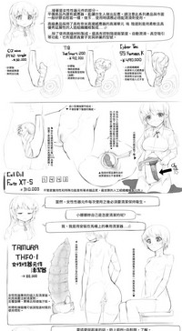 Android Parts Catalog |仿生人零件郵購目錄 hentai