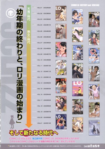 Comic LO 2006-01 Vol. 22 hentai