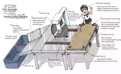 Zenjidou Ningen Setsudanki | Fully Automatic Human Cutting Machine hentai