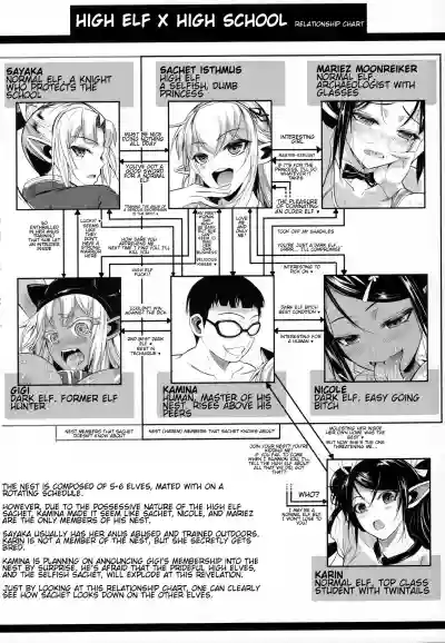 High Elf x High School Kaminanichi | High Elf x High School A Day in the Life of Kamina-kun hentai