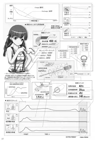 ア○スギア総合スカトロアンソロジー アクトレス排泄実態調査任務～スカポためるっすか!?～2 hentai